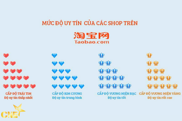 Cách nhập hàng Taobao về bán 3